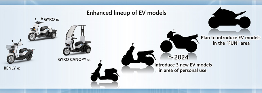 Future Direction for Honda Motorcycles