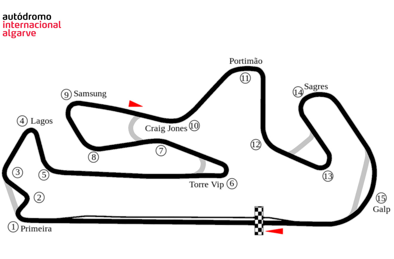 Portimao Circuit Dunlop RoadSmart IV Tyre Test