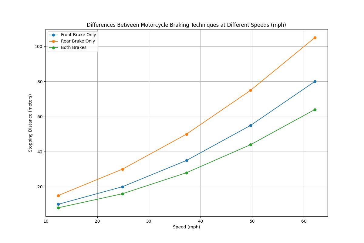 A Demon on the brakes - motorcycle braking distances