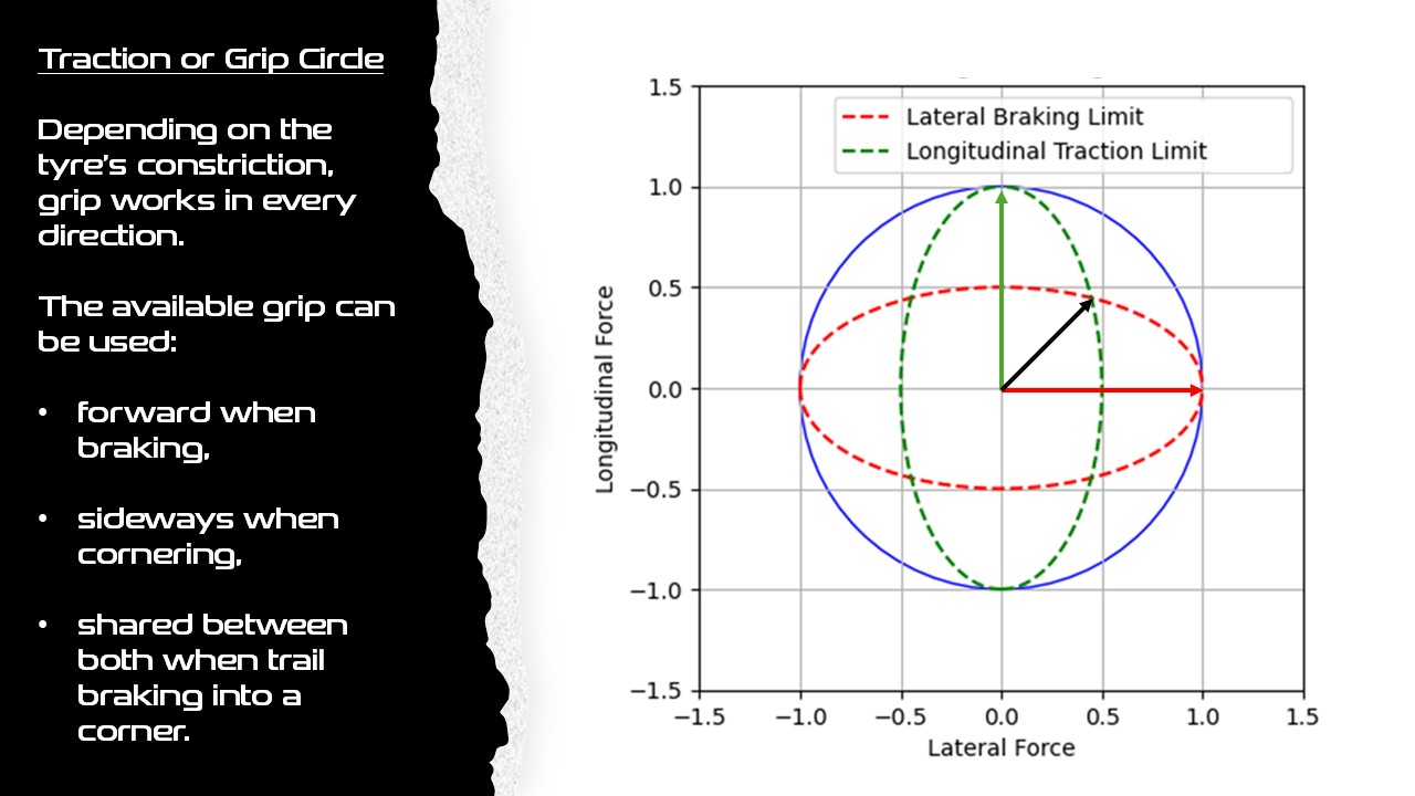 The Science of Trail Braking