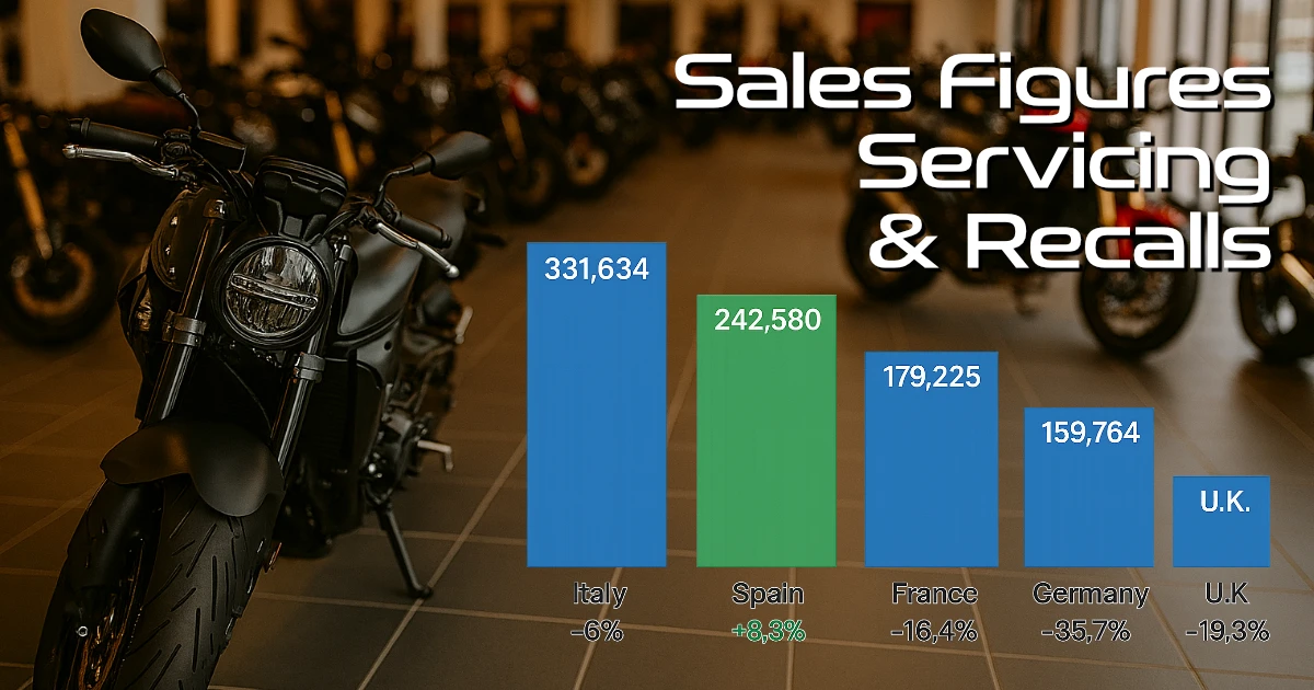 Sales Figures, Servicing and Recalls | Flies on the Visor