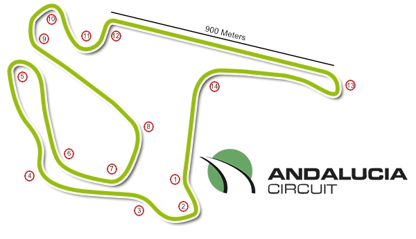 Track Day Tales: Going European. Andalucia Circuit