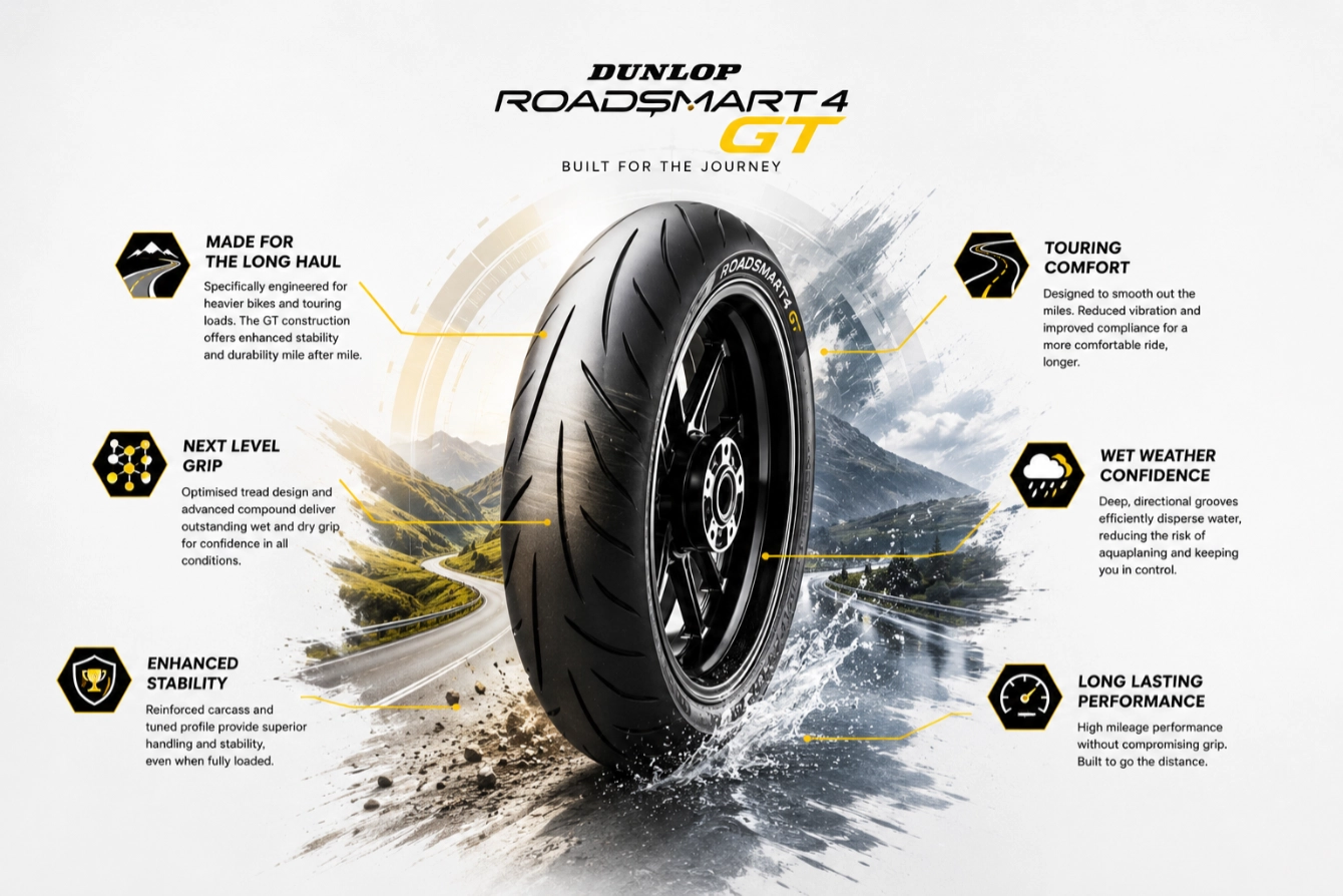 What is the point of the Dunlop RoadSmart IV GT?